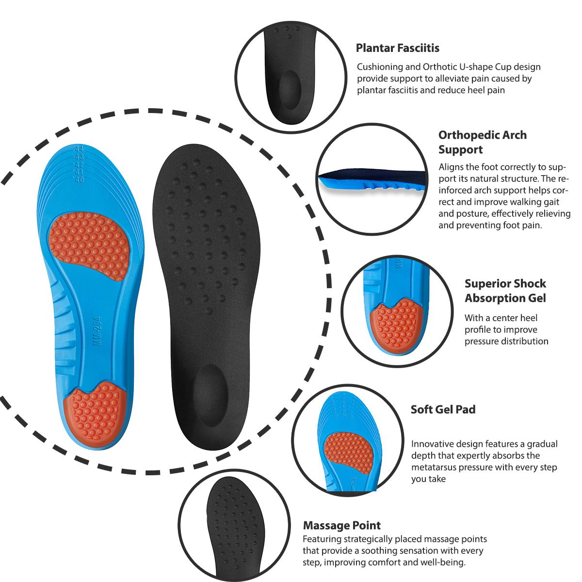 TruClothing Orthotic Insoles Cushioned Comfort Shoe Inserts
