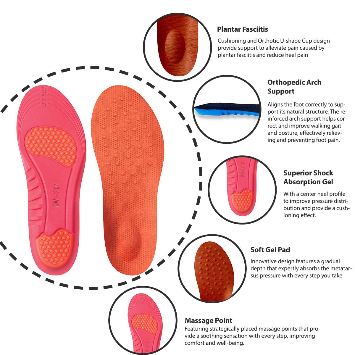 TruClothing Orthotic Insoles Cushioned Comfort Shoe Inserts